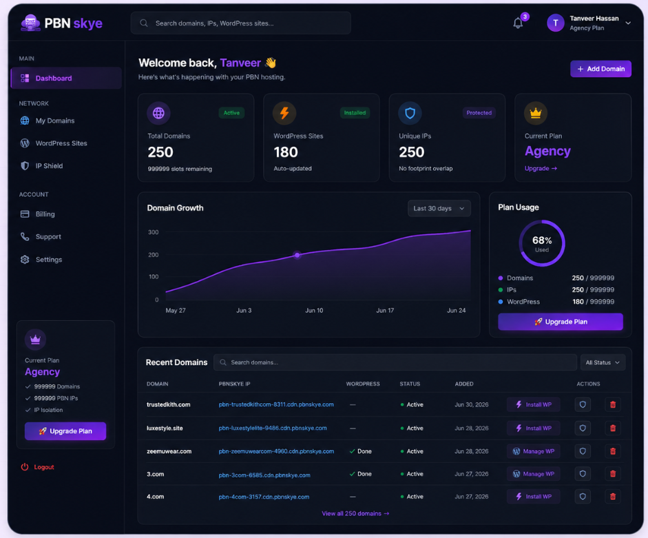 PBNskye Dashboard